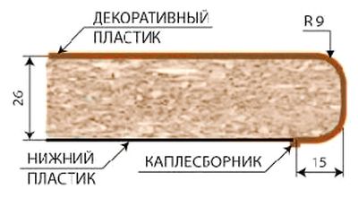 Схема столешницы 26 мм
